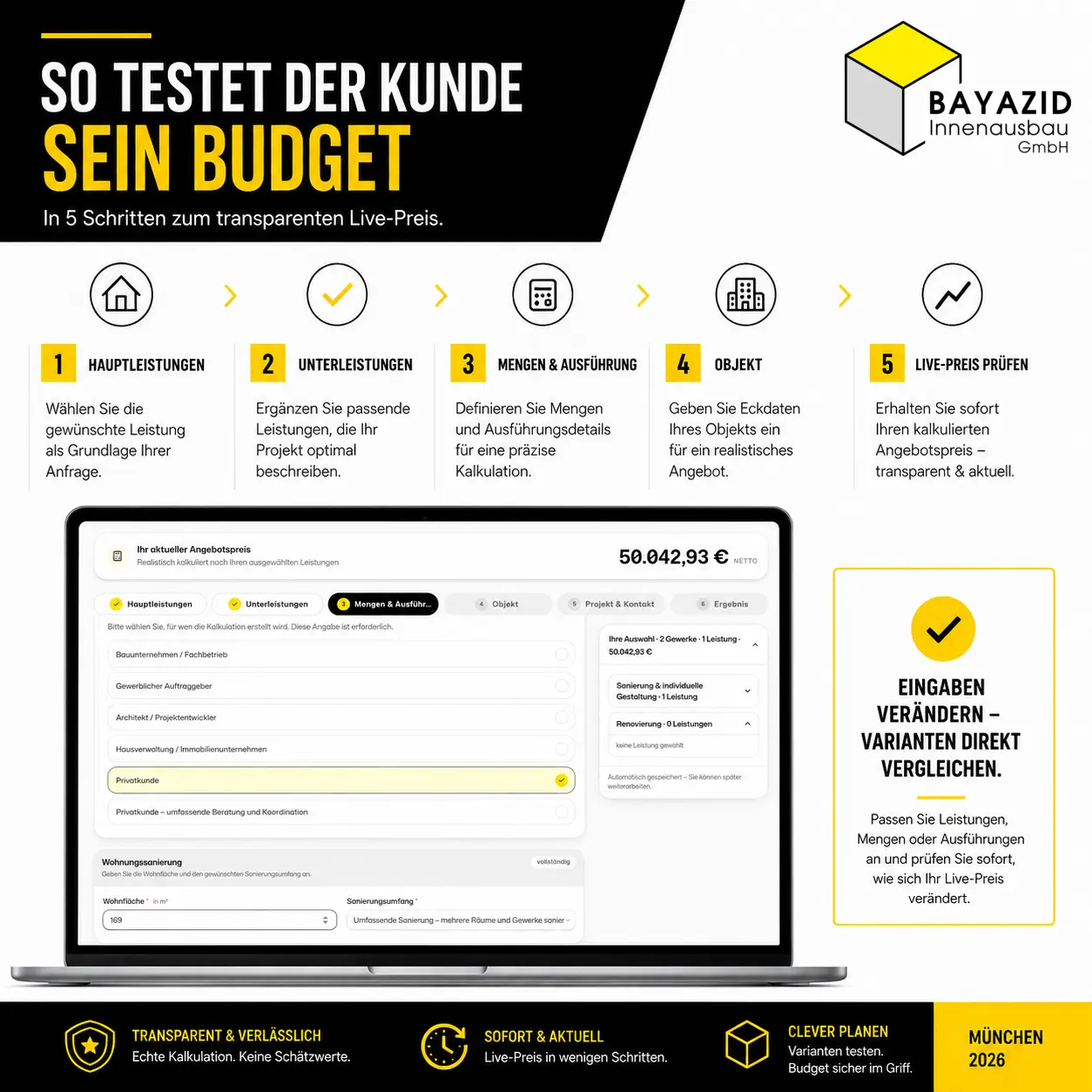 Was kann ich mit 25.000 €, 50.000 € oder 100.000 € renovieren?