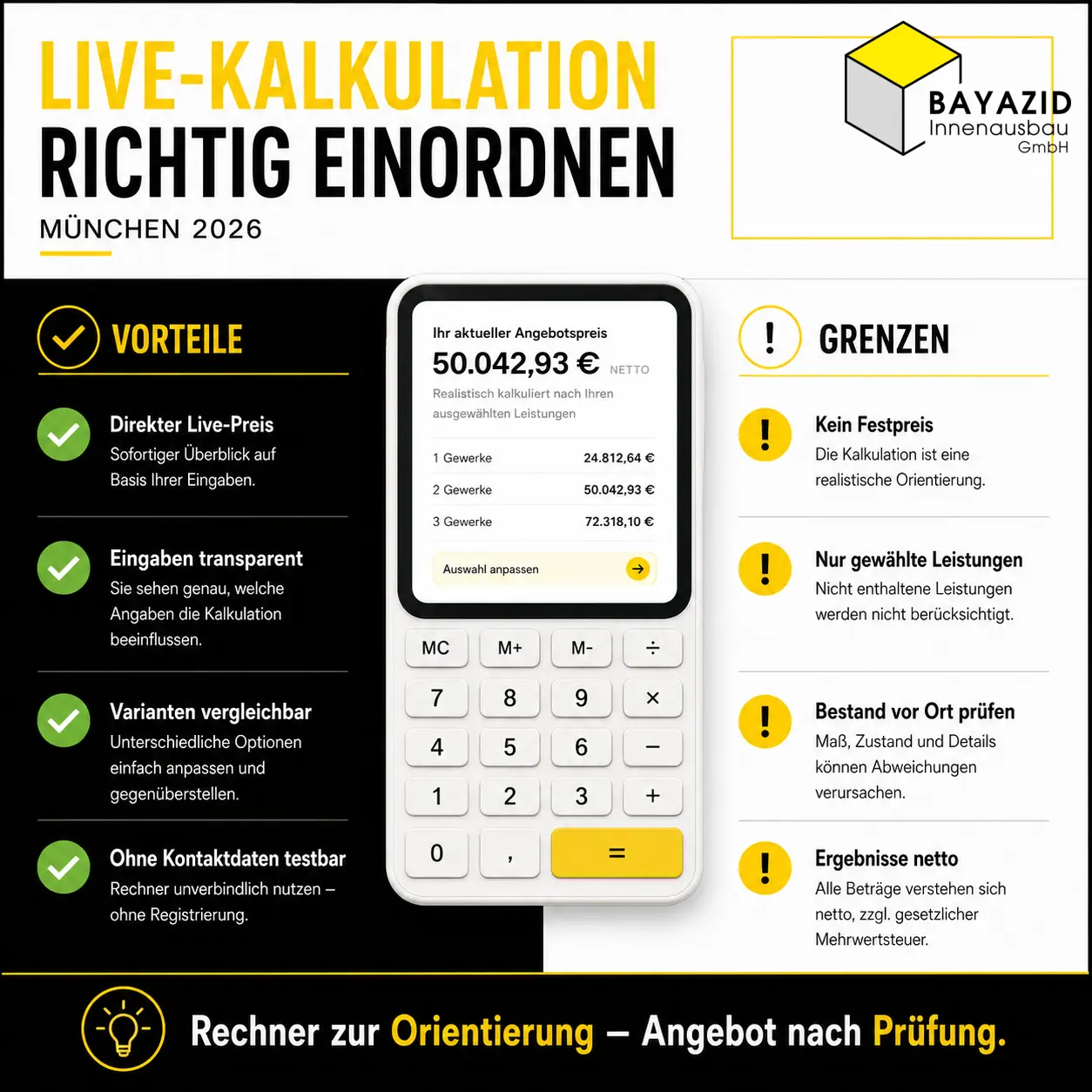 Was kann ich mit 25.000 €, 50.000 € oder 100.000 € renovieren?