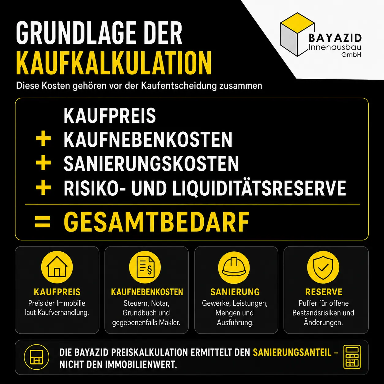 Wohnung kaufen und sanieren: Kosten vor dem Kauf berechnen