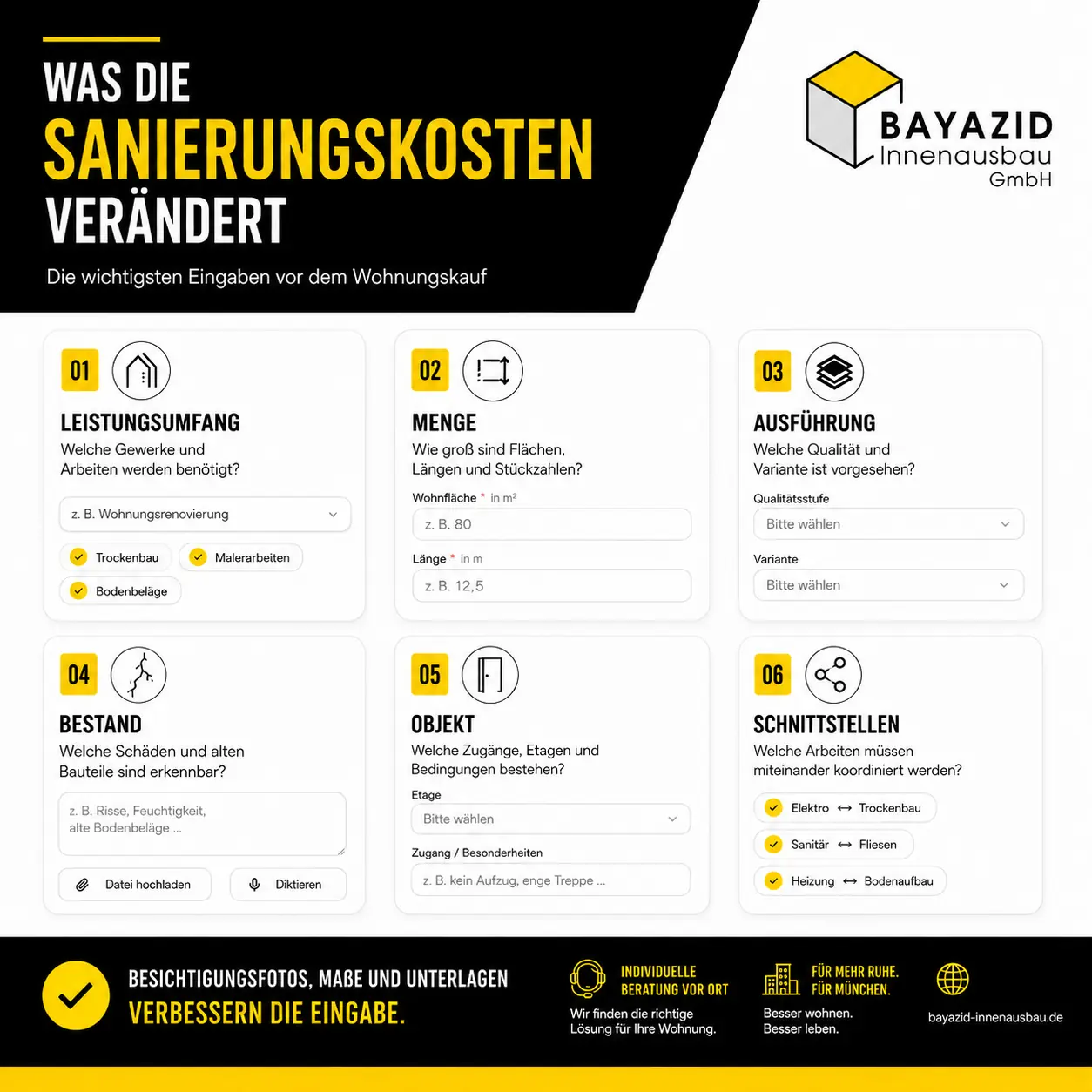 Wohnung kaufen und sanieren: Kosten vor dem Kauf berechnen