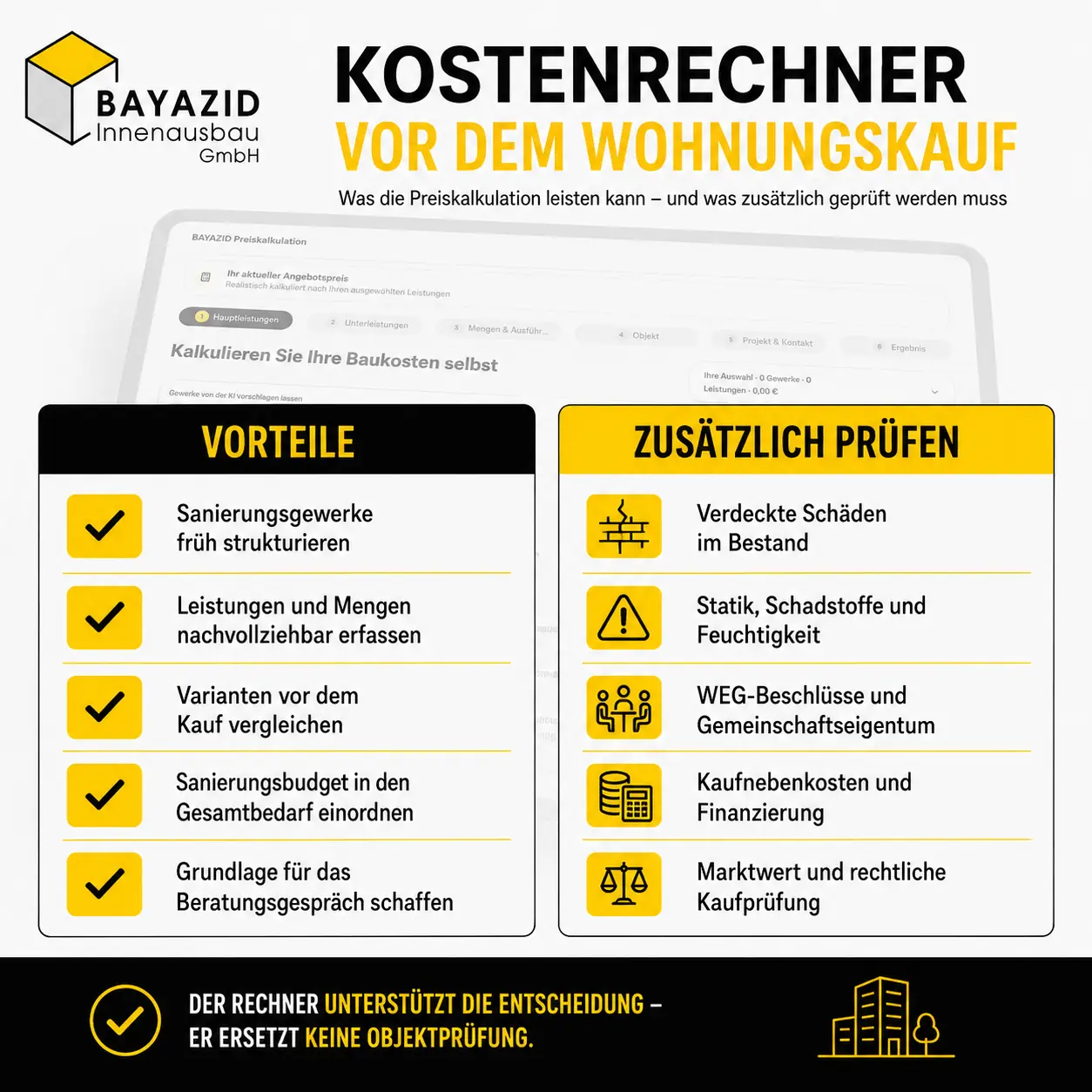Wohnung kaufen und sanieren: Kosten vor dem Kauf berechnen