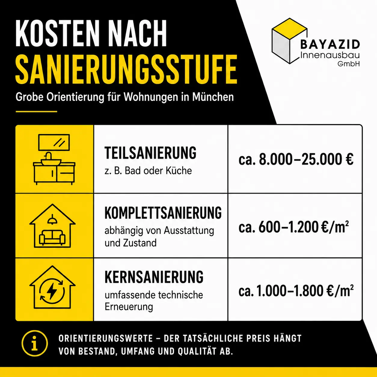 Wohnungssanierungen München: Möglichkeiten