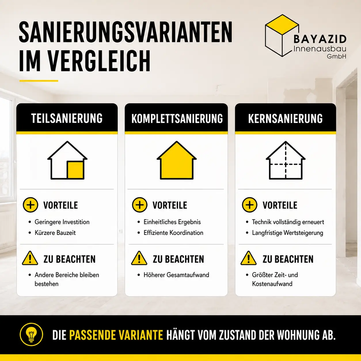 Wohnungssanierungen München: Möglichkeiten