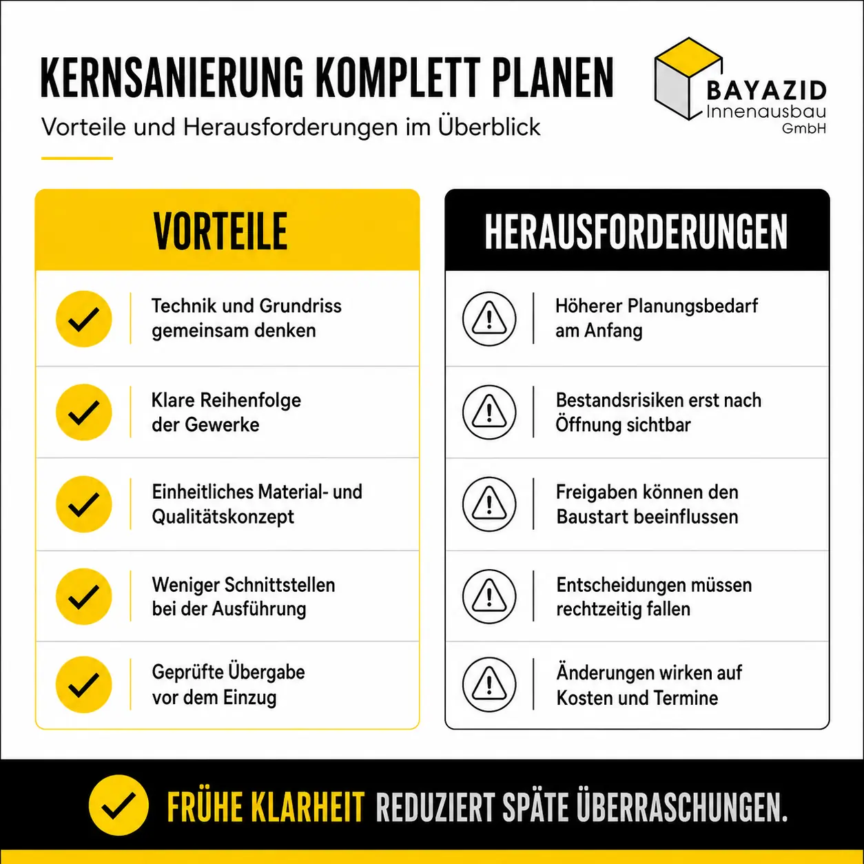 Kernsanierung München: Planung bis Einzug