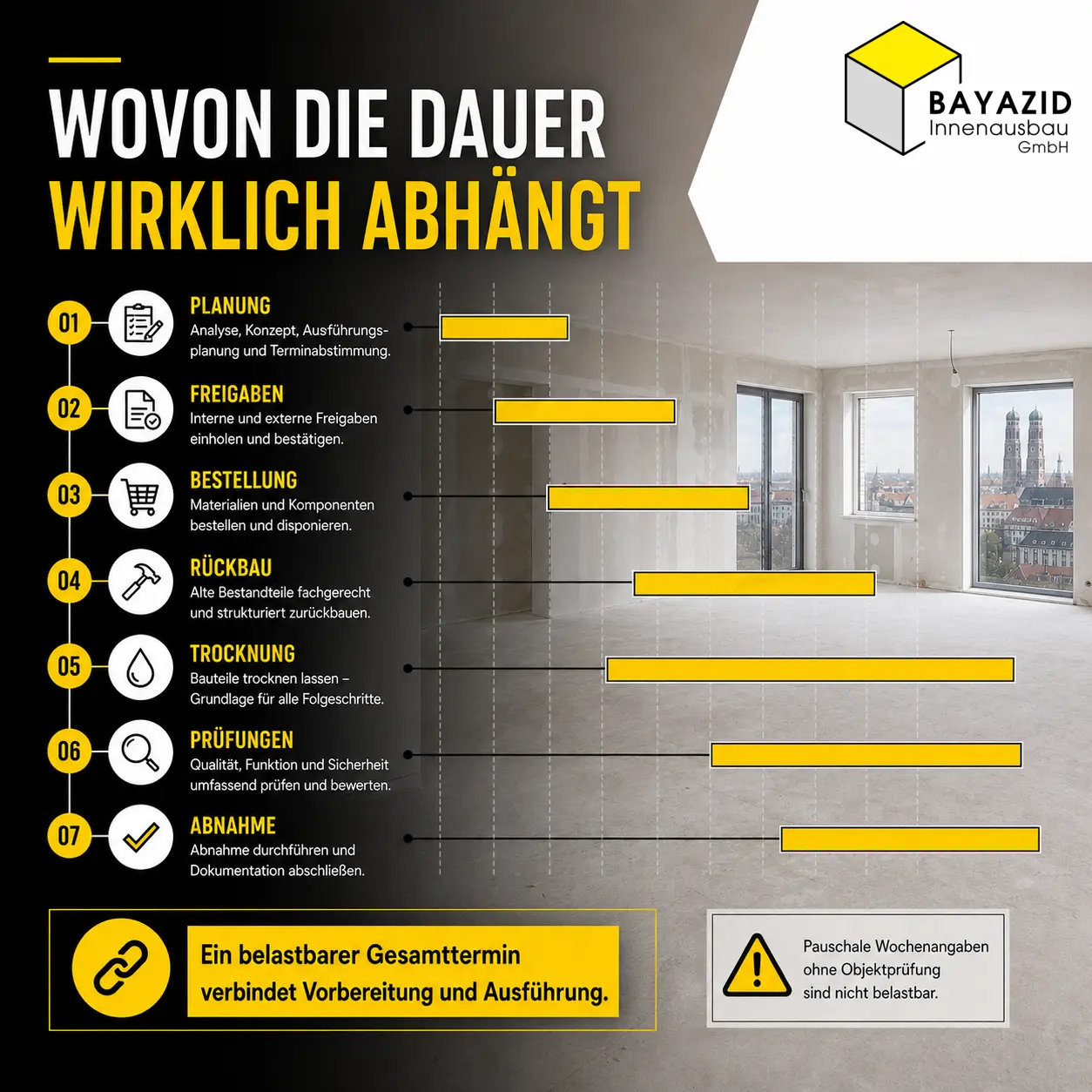 Komplettsanierung München: Ablauf & Dauer