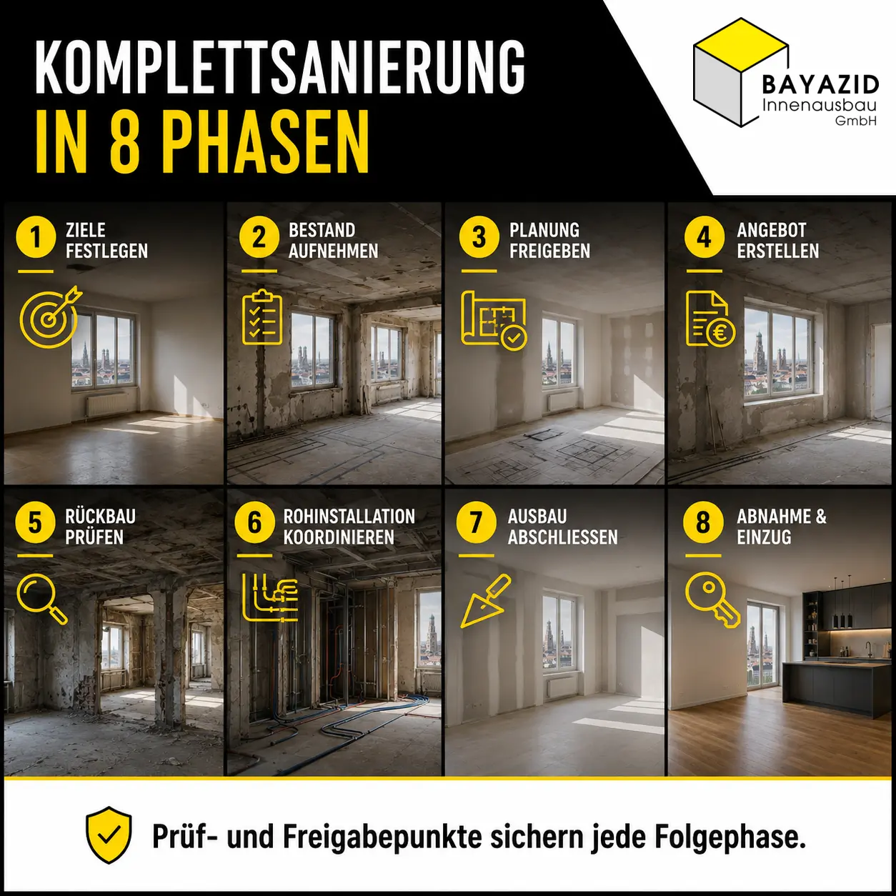 Komplettsanierung München: Ablauf & Dauer