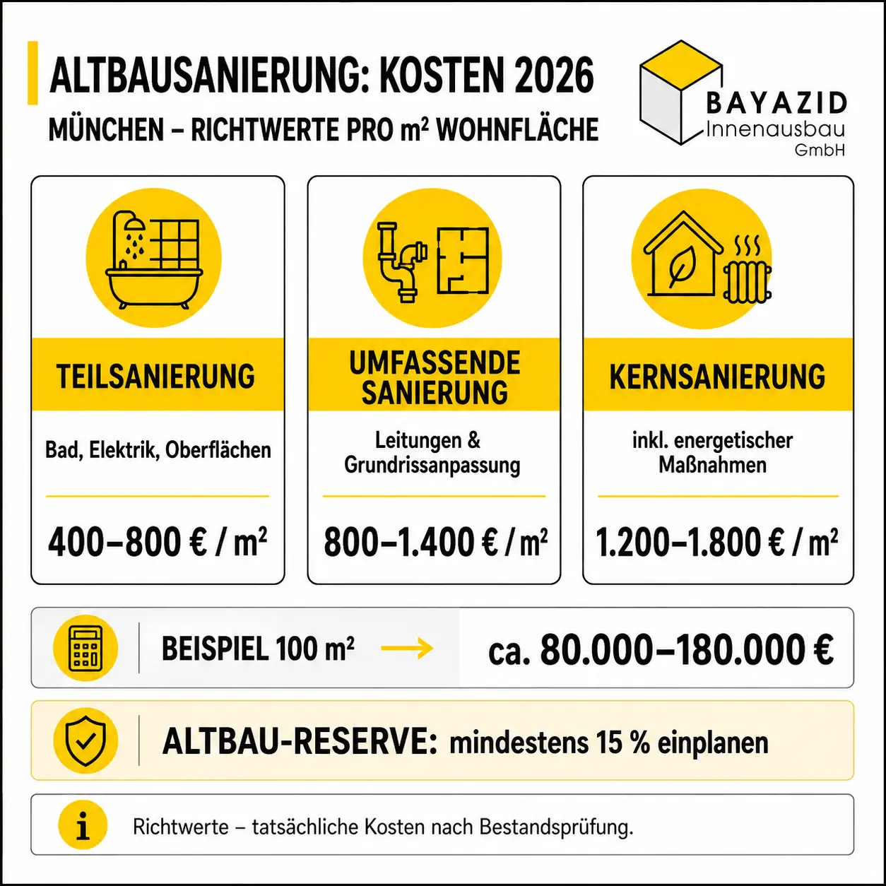 Altbausanierung Wohnung München: Tipps 2026