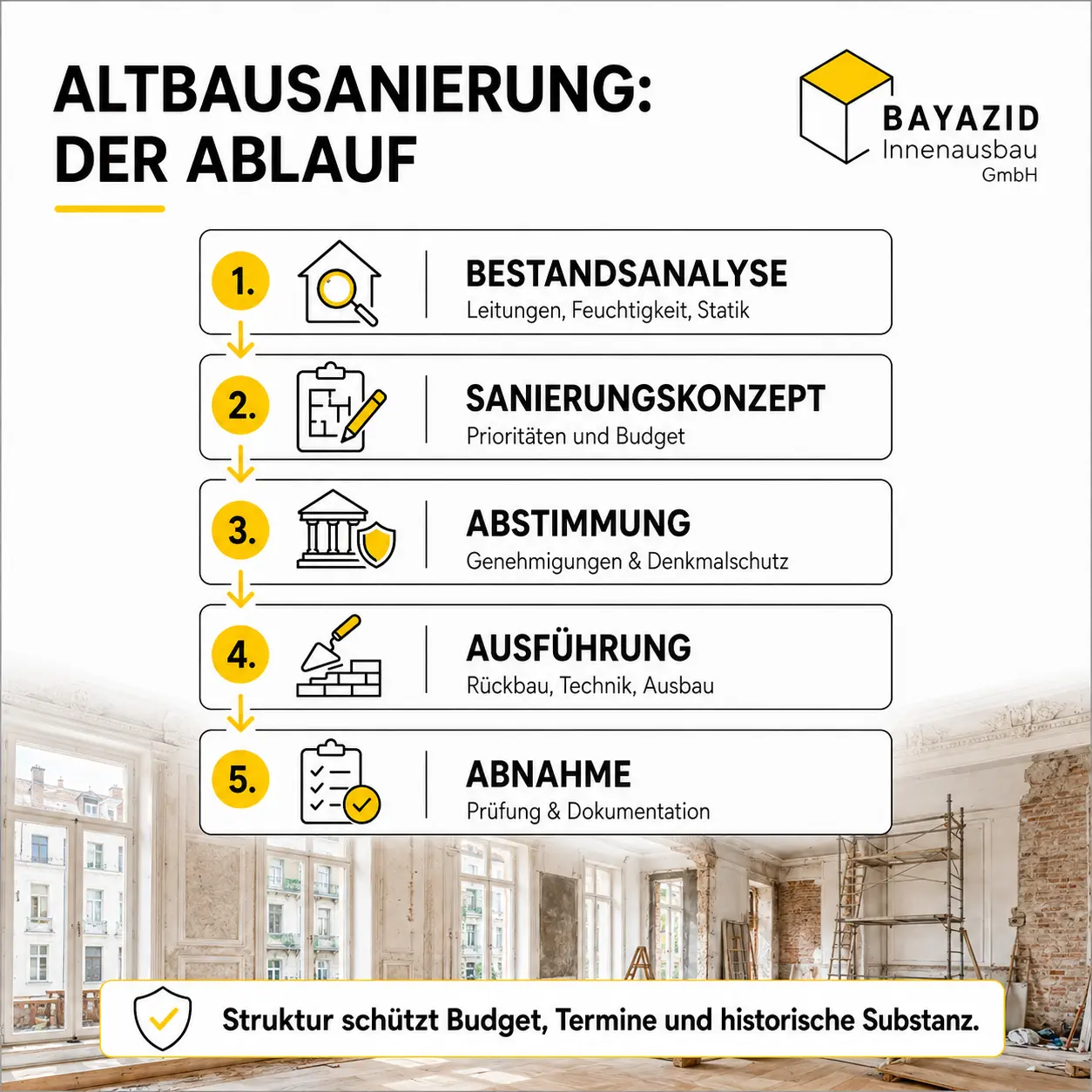 Altbausanierung Wohnung München: Tipps 2026