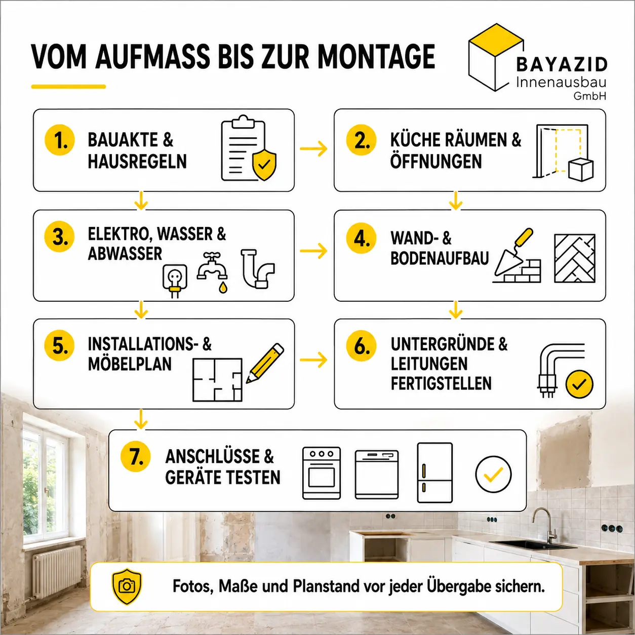 Küchenrenovierung in Münchner Altbauwohnung: Was bei Leitungen, Wänden und Boden wichtig wird