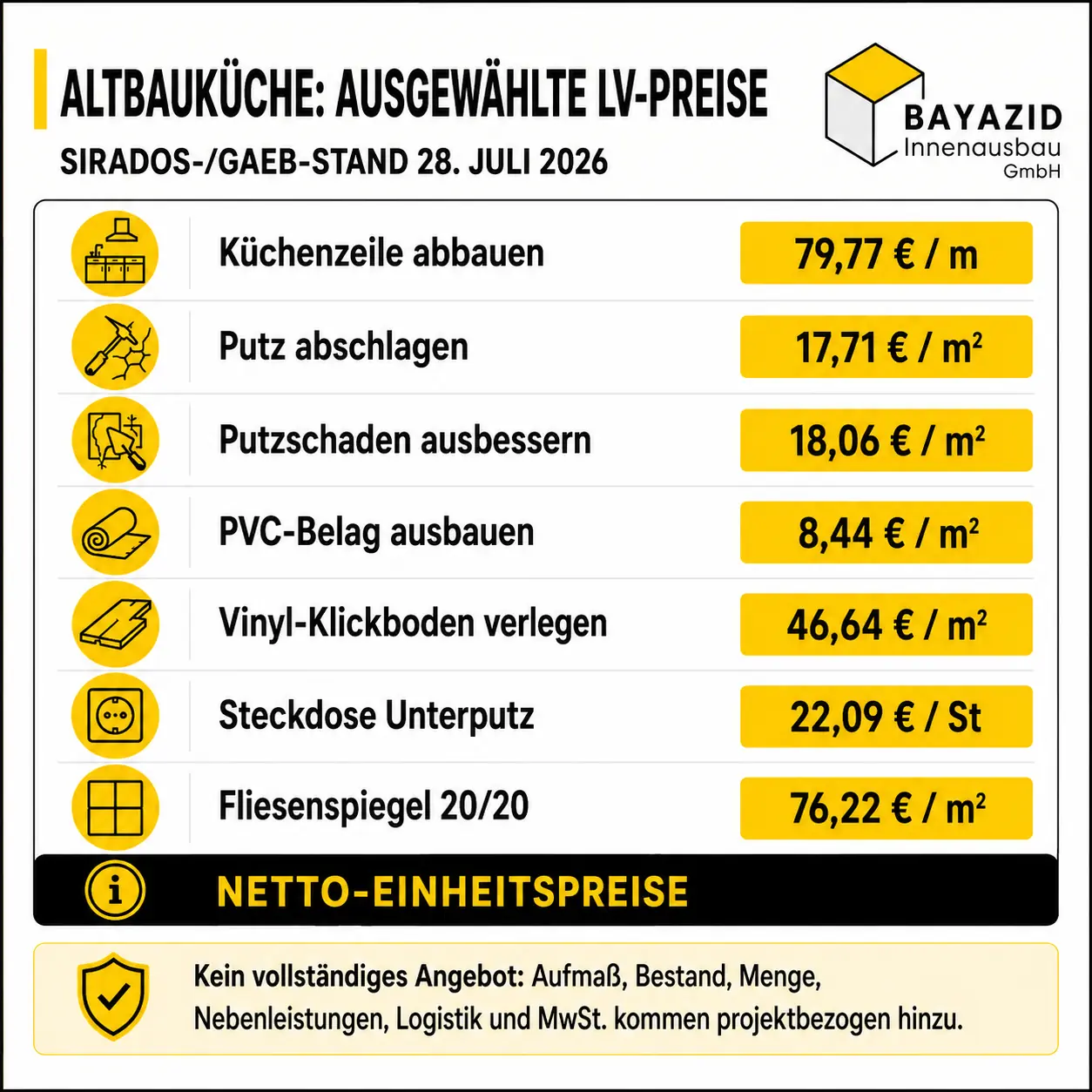 Küchenrenovierung in Münchner Altbauwohnung: Was bei Leitungen, Wänden und Boden wichtig wird