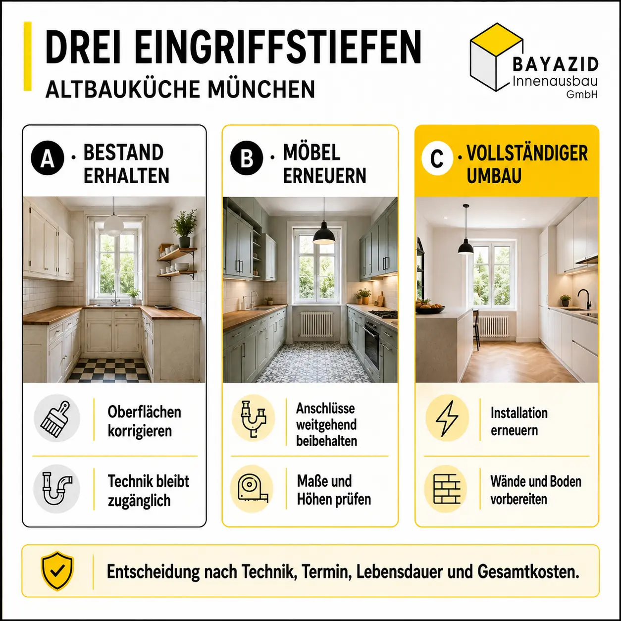 Küchenrenovierung in Münchner Altbauwohnung: Was bei Leitungen, Wänden und Boden wichtig wird