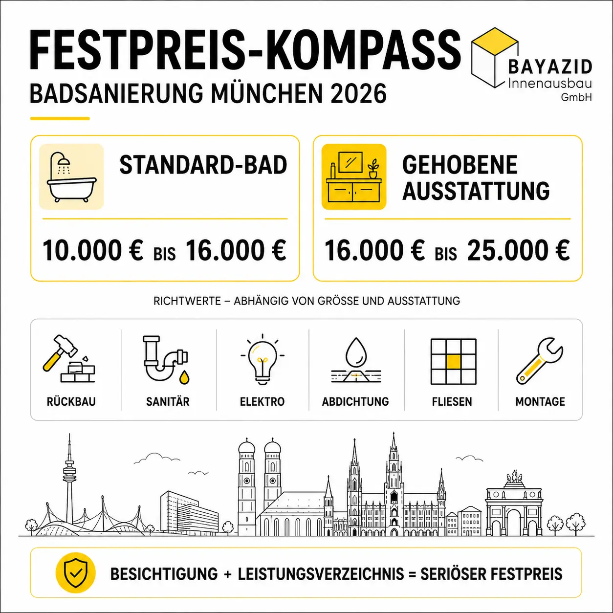 Badsanierung zum Festpreis München: Vorteile