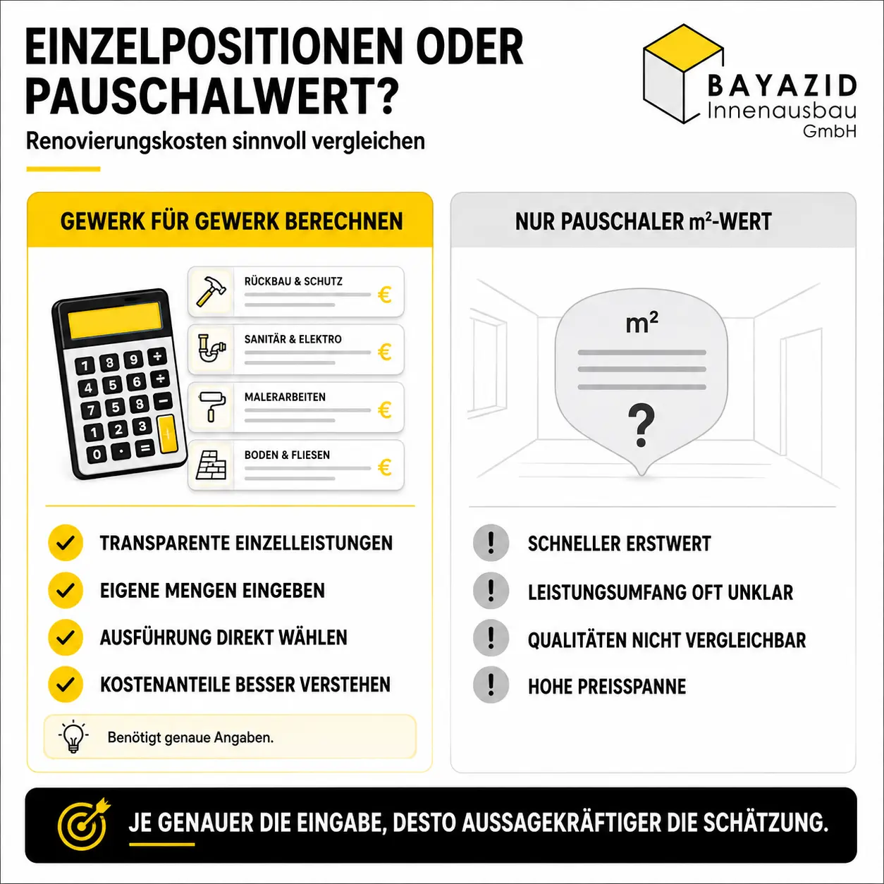 Renovierungskosten nach Gewerken: 19 Arbeiten einzeln berechnen
