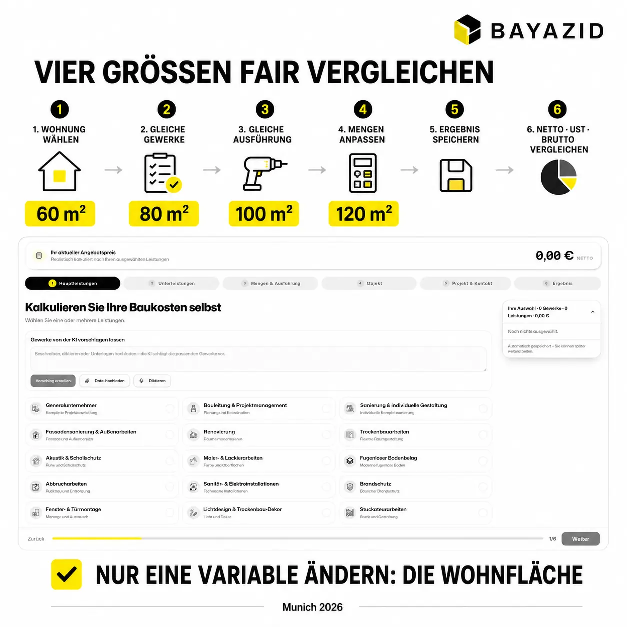 60, 80, 100 oder 120 m² Wohnung renovieren – Kosten direkt vergleichen