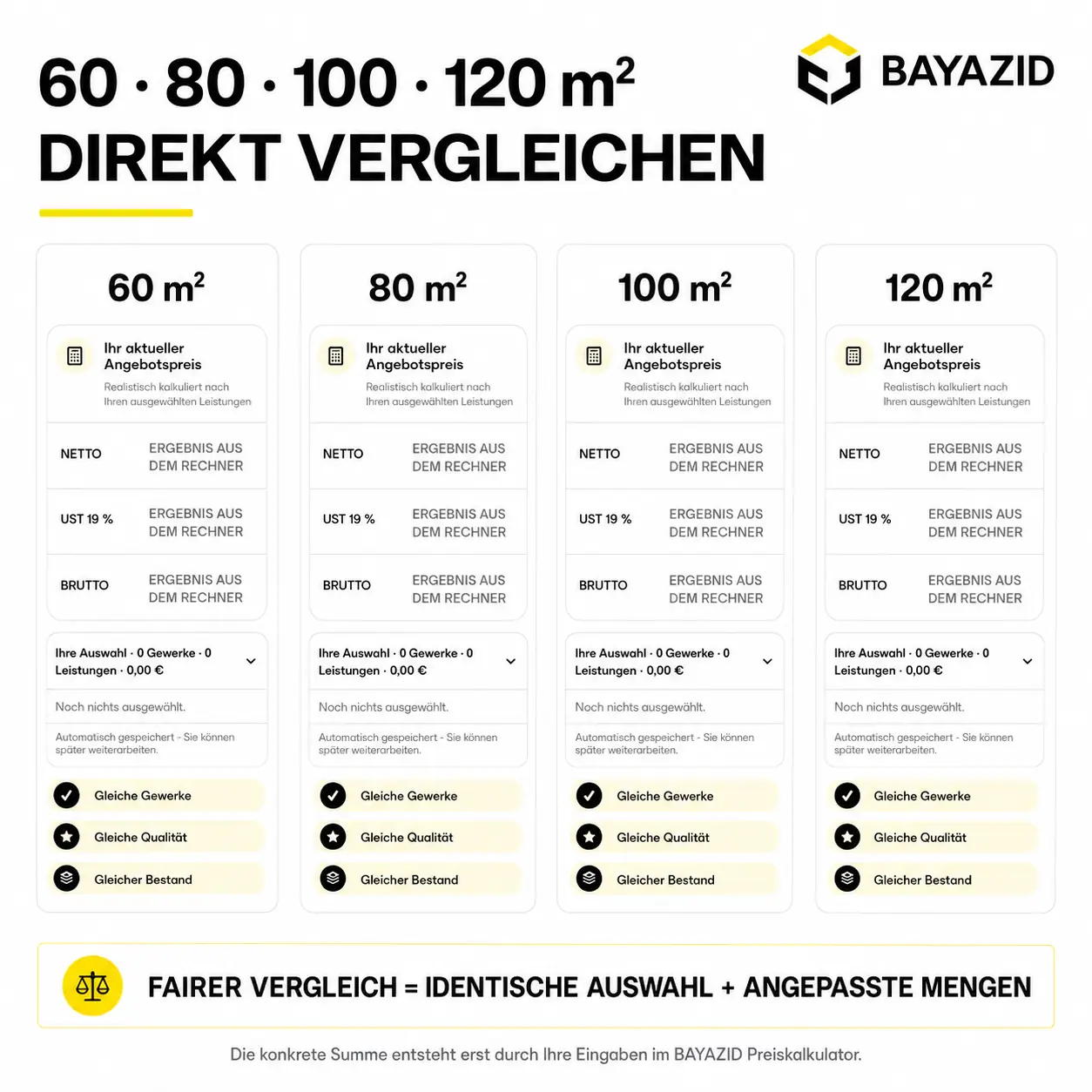 60, 80, 100 oder 120 m² Wohnung renovieren – Kosten direkt vergleichen