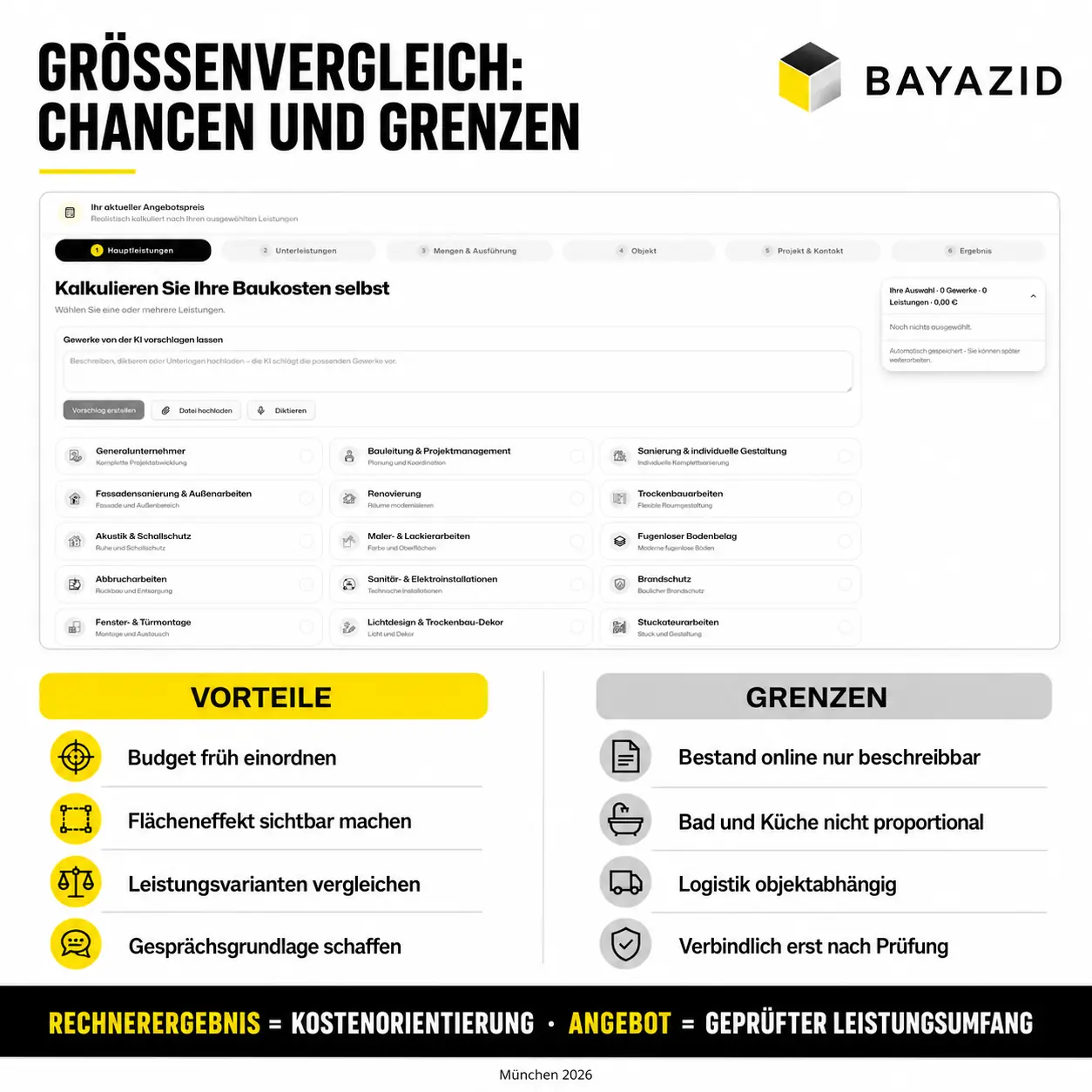 60, 80, 100 oder 120 m² Wohnung renovieren – Kosten direkt vergleichen