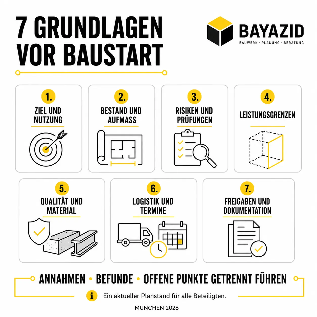 Komplettsanierung Haus ohne typische Fehler: Worauf Eigentümer vor Baustart achten sollten