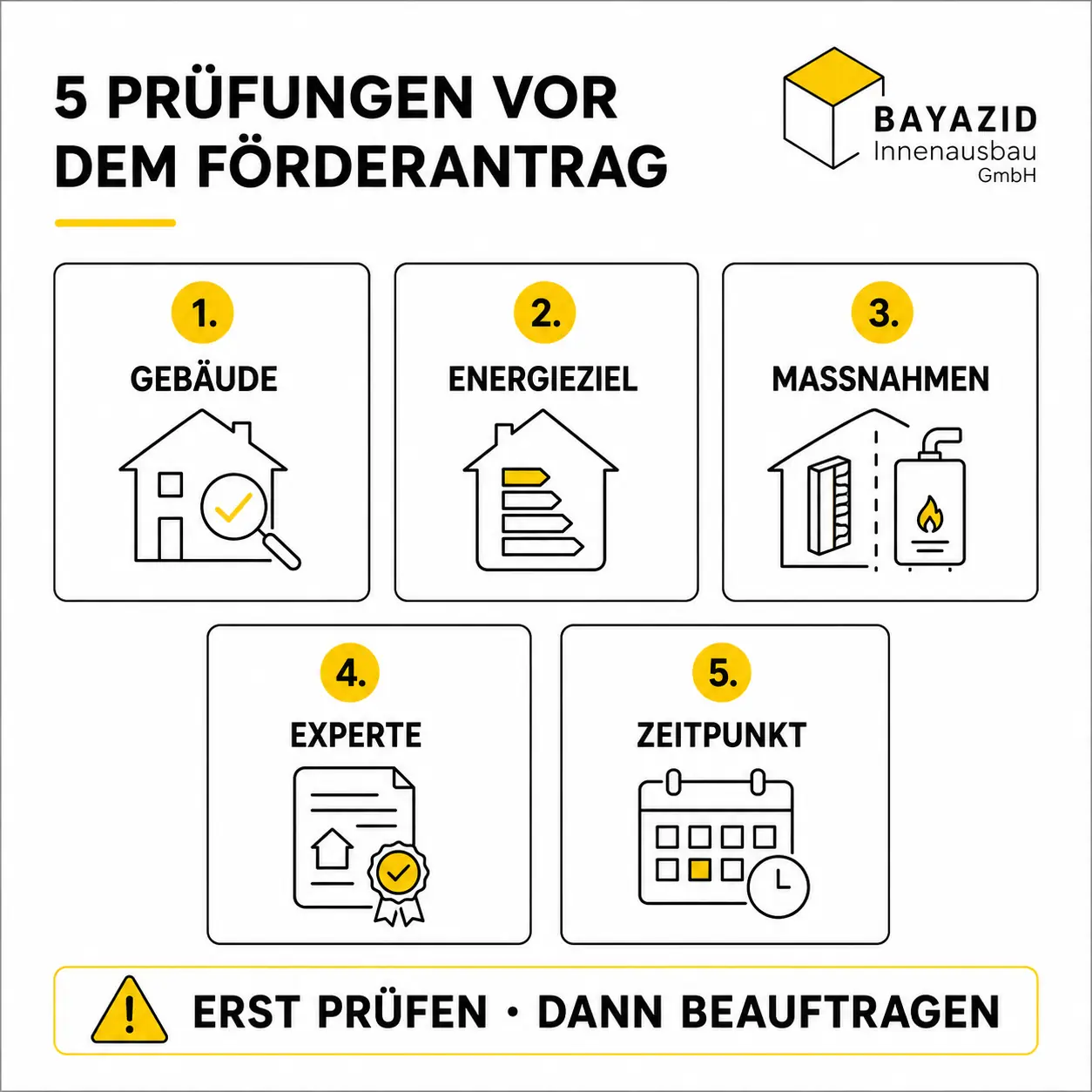 Komplettsanierung Kosten senken: Welche Fördermittel vor Planung und Angebot relevant sind