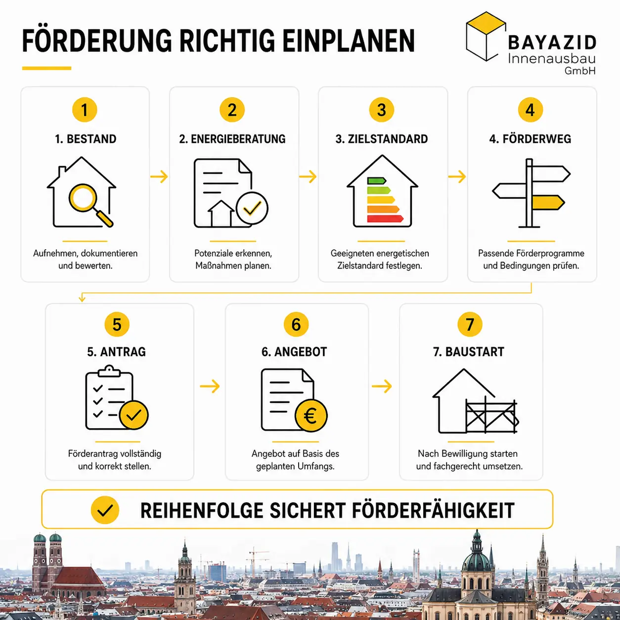 Komplettsanierung Kosten senken: Welche Fördermittel vor Planung und Angebot relevant sind