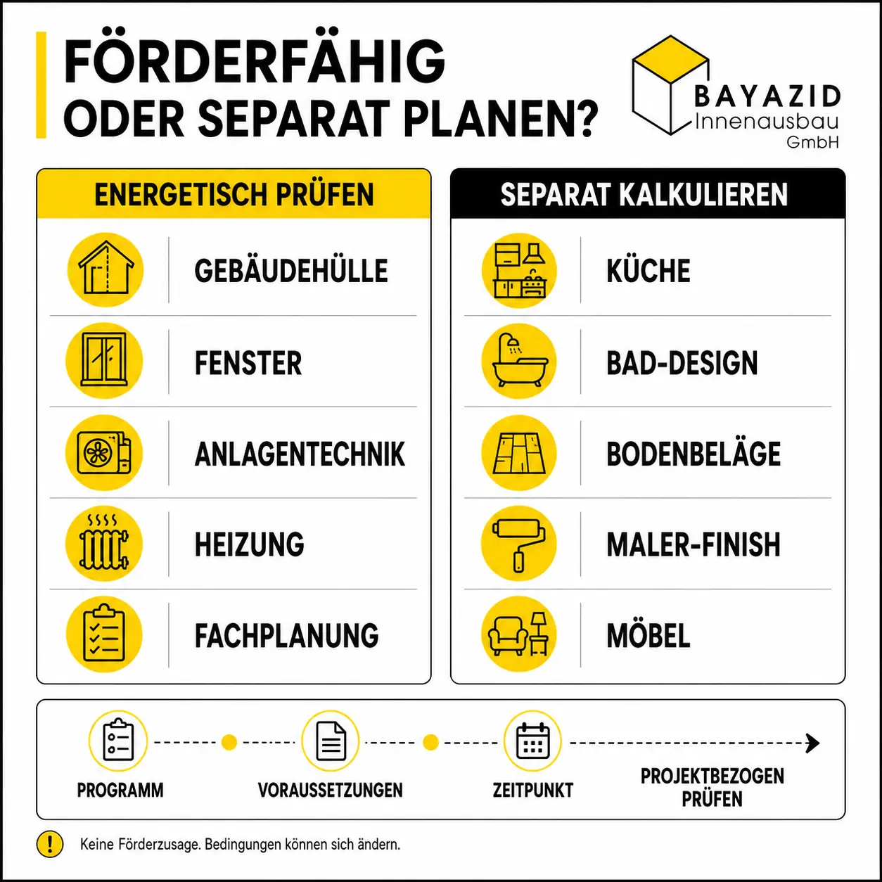Komplettsanierung Kosten senken: Welche Fördermittel vor Planung und Angebot relevant sind