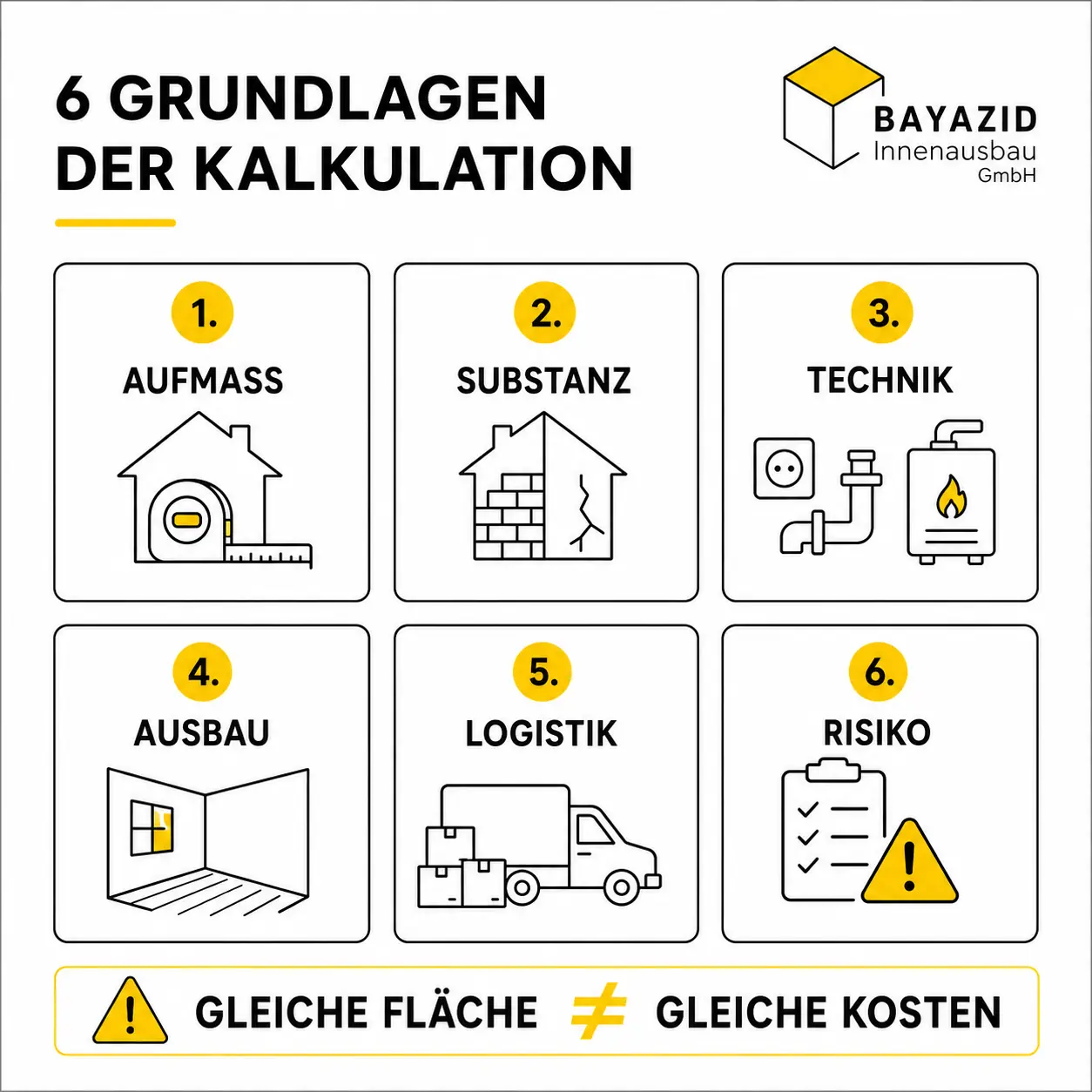 Komplettsanierung Kosten kalkulieren: Warum Standardhaus, Altbau und Wohnung unterschiedlich bewertet werden müssen