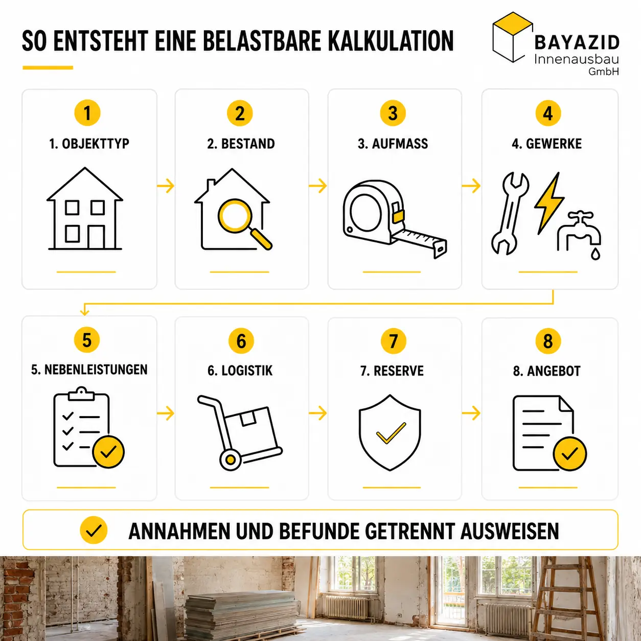 Komplettsanierung Kosten kalkulieren: Warum Standardhaus, Altbau und Wohnung unterschiedlich bewertet werden müssen