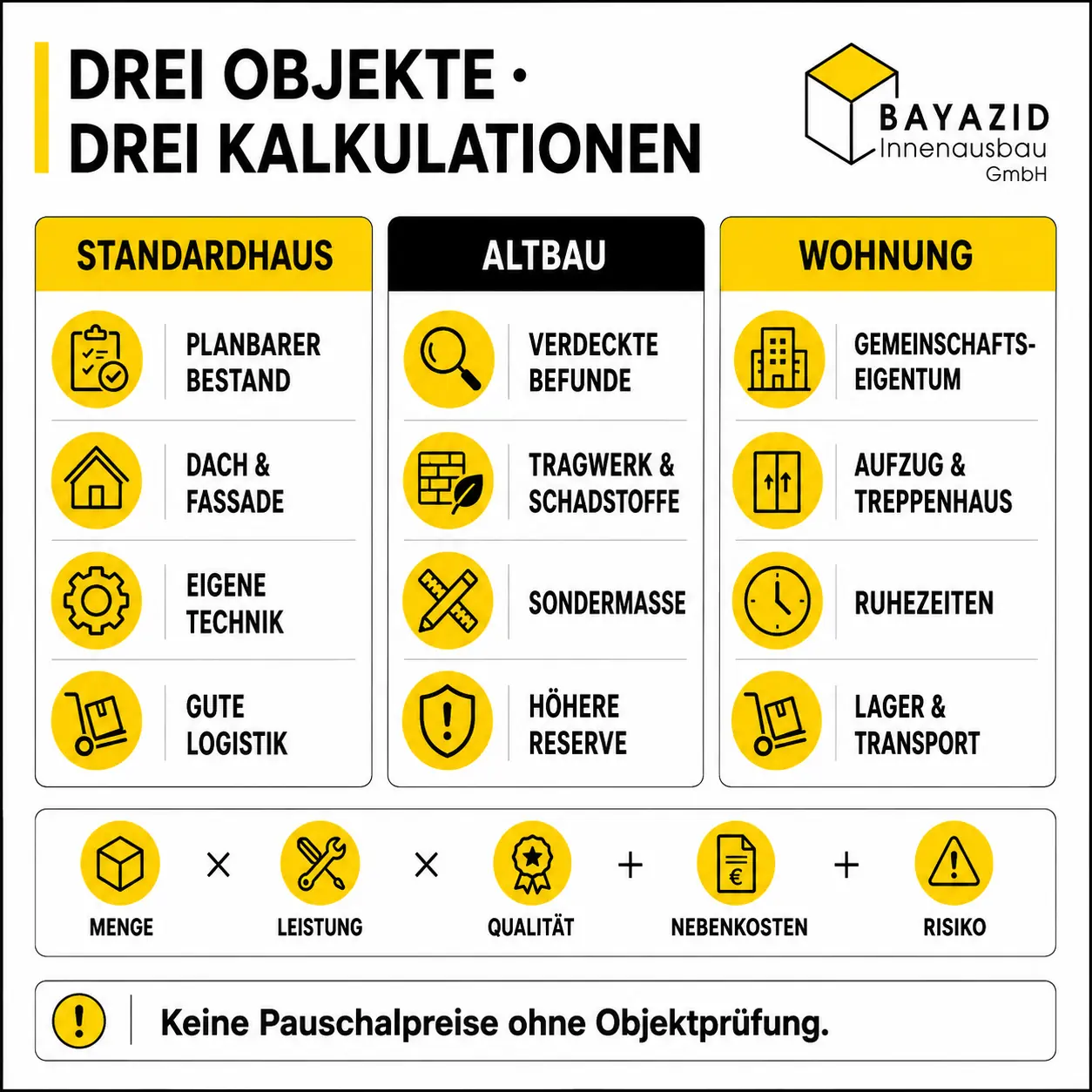 Komplettsanierung Kosten kalkulieren: Warum Standardhaus, Altbau und Wohnung unterschiedlich bewertet werden müssen