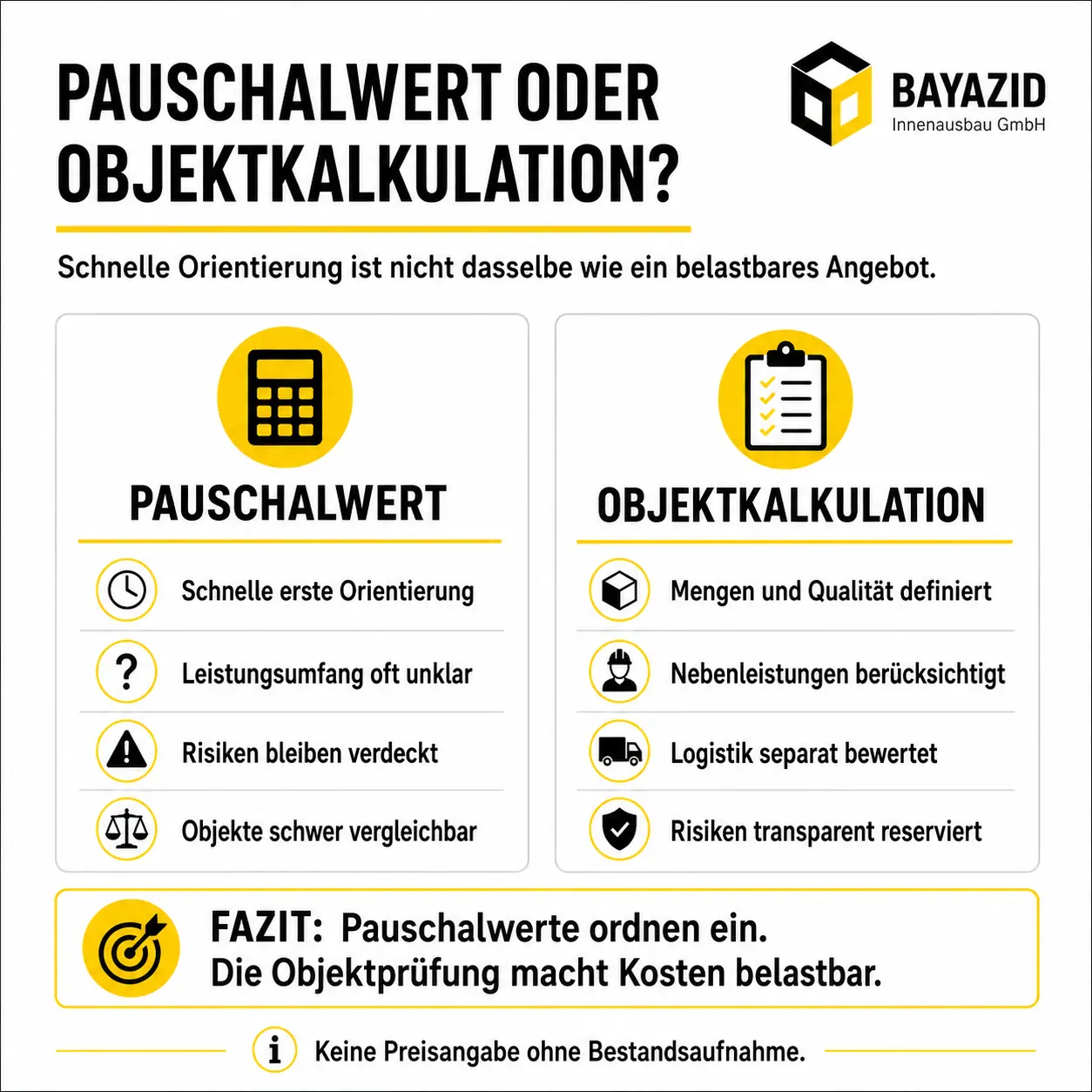 Komplettsanierung Kosten kalkulieren: Warum Standardhaus, Altbau und Wohnung unterschiedlich bewertet werden müssen