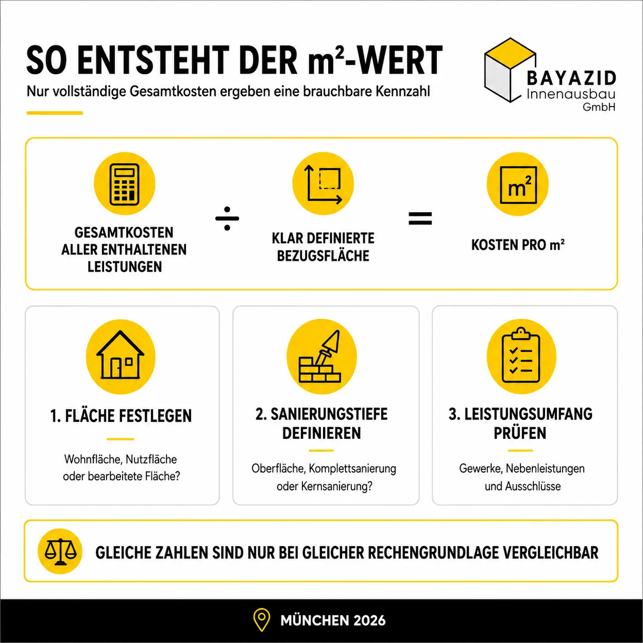 Kernsanierungskosten pro m² kalkulieren: Welche Gewerke in die Rechnung gehören