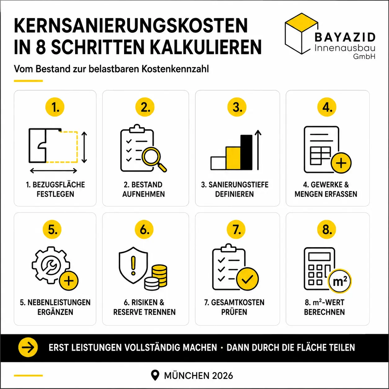 Kernsanierungskosten pro m² kalkulieren: Welche Gewerke in die Rechnung gehören