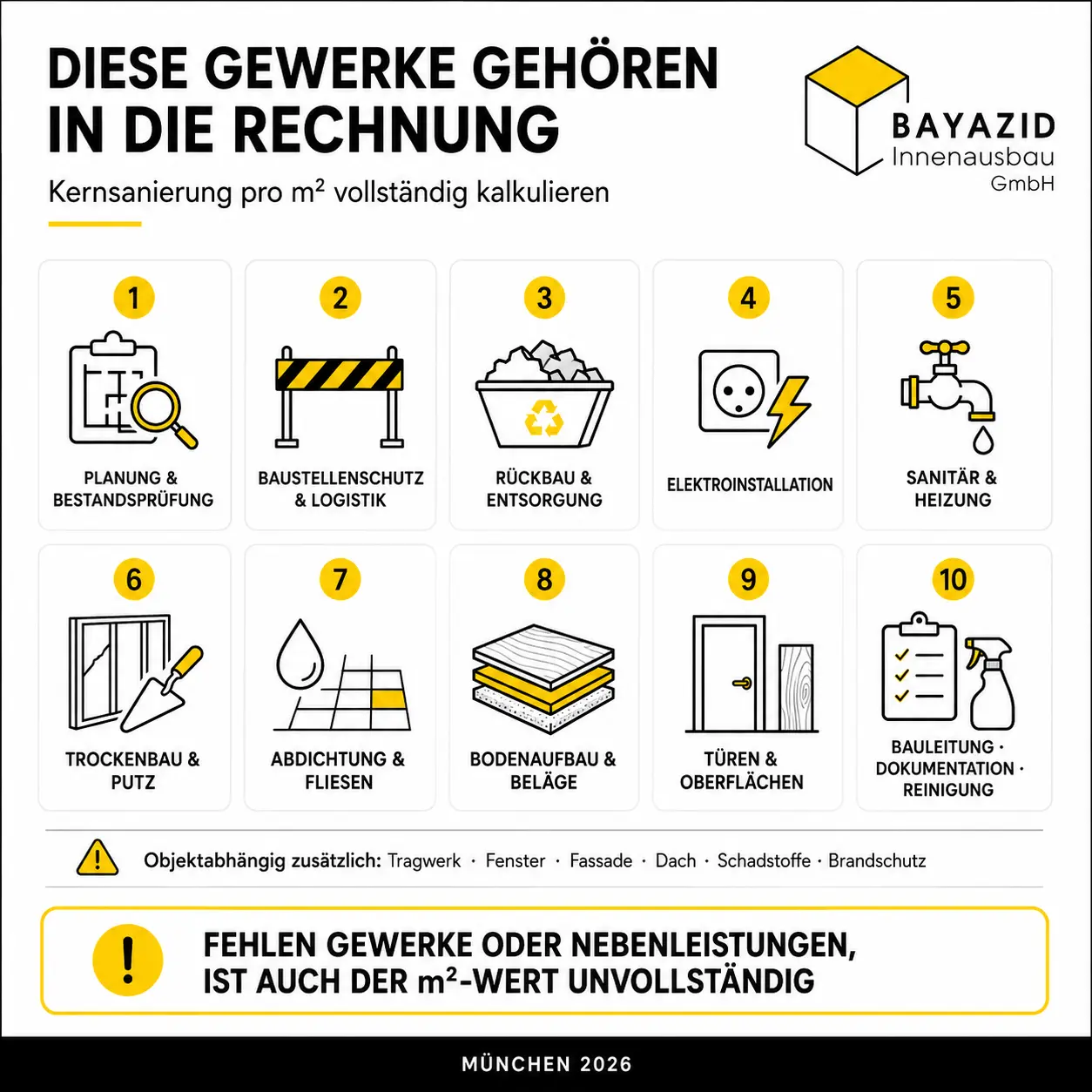 Kernsanierungskosten pro m² kalkulieren: Welche Gewerke in die Rechnung gehören