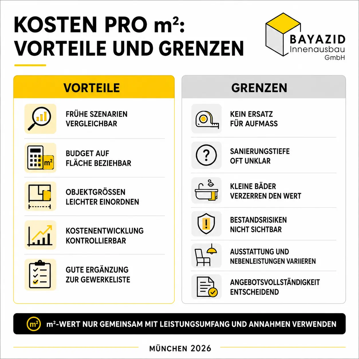 Kernsanierungskosten pro m² kalkulieren: Welche Gewerke in die Rechnung gehören