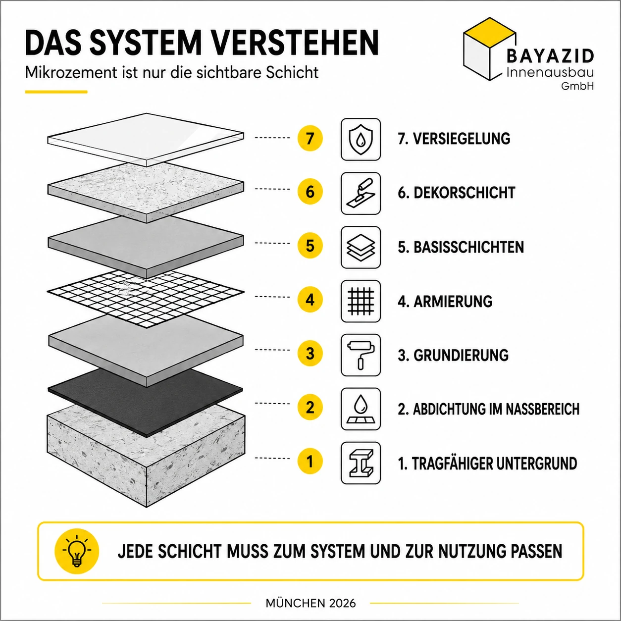 Mikrozement Vor und Nachteile