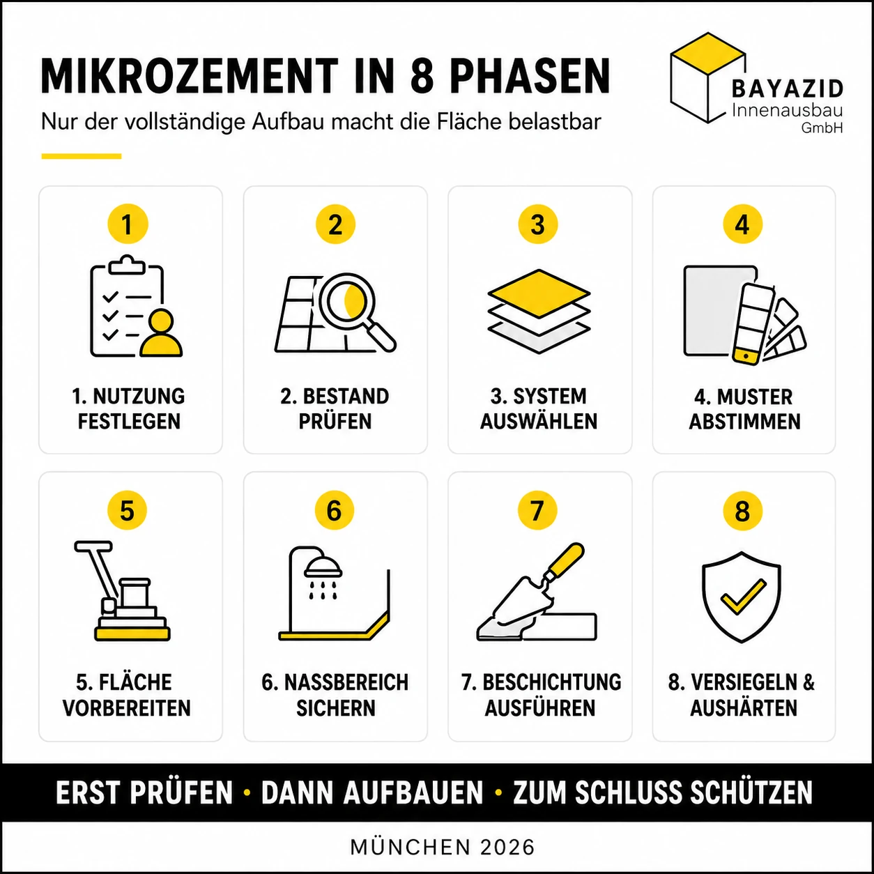 Mikrozement Vor und Nachteile
