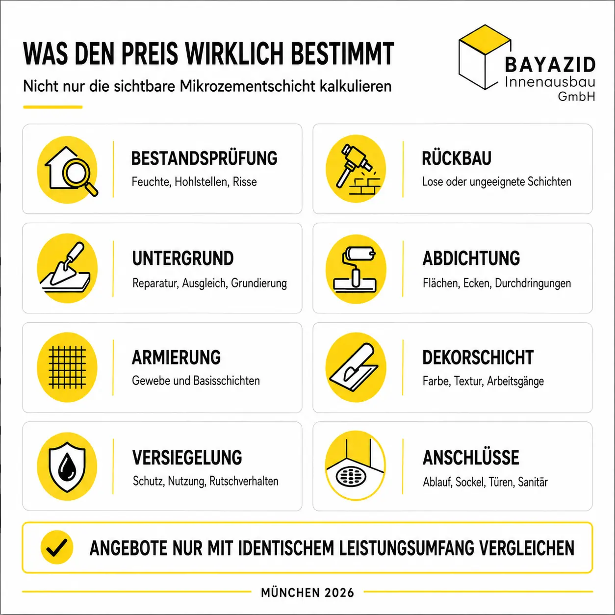 Mikrozement Vor und Nachteile