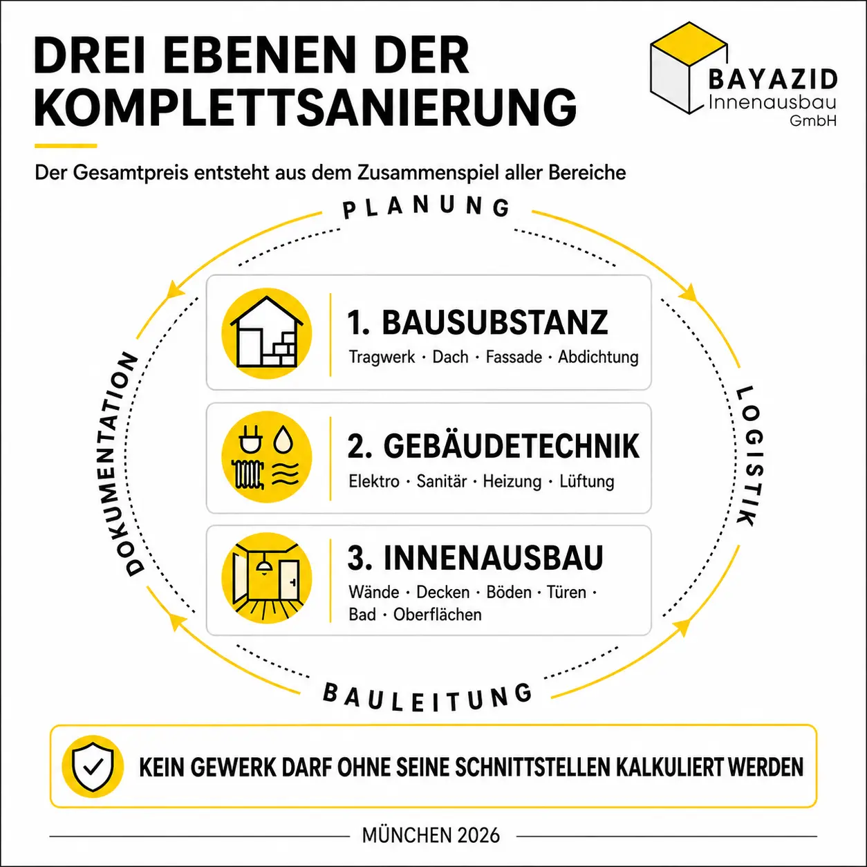 Komplettsanierung Einfamilienhaus Kosten: Welche Gewerke den Gesamtpreis bestimmen