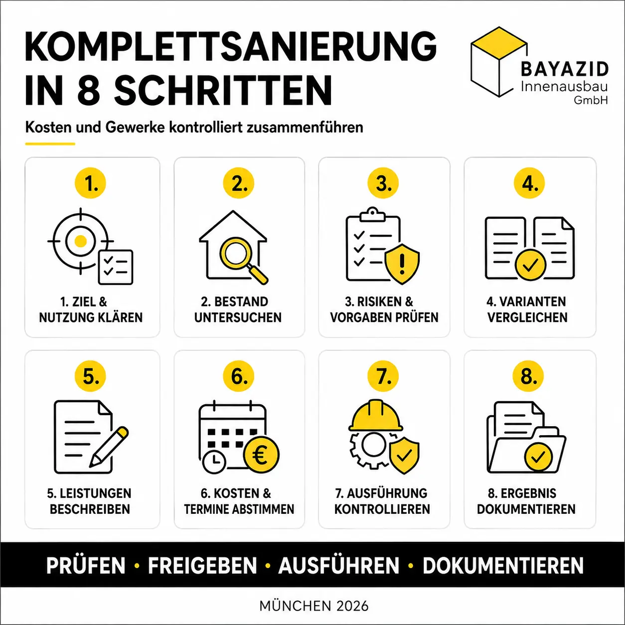 Komplettsanierung Einfamilienhaus Kosten: Welche Gewerke den Gesamtpreis bestimmen
