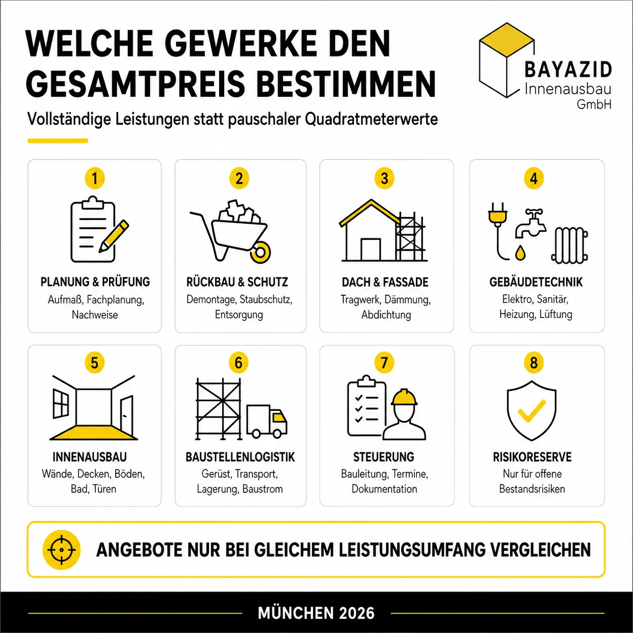 Komplettsanierung Einfamilienhaus Kosten: Welche Gewerke den Gesamtpreis bestimmen