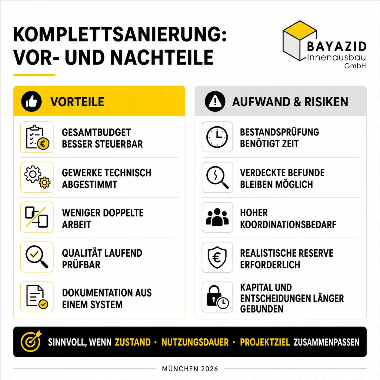 Komplettsanierung Einfamilienhaus Kosten: Welche Gewerke den Gesamtpreis bestimmen