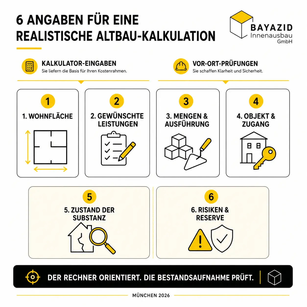 Altbau-Sanierung Kosten Rechner München: Was kostet Ihr Altbau wirklich?