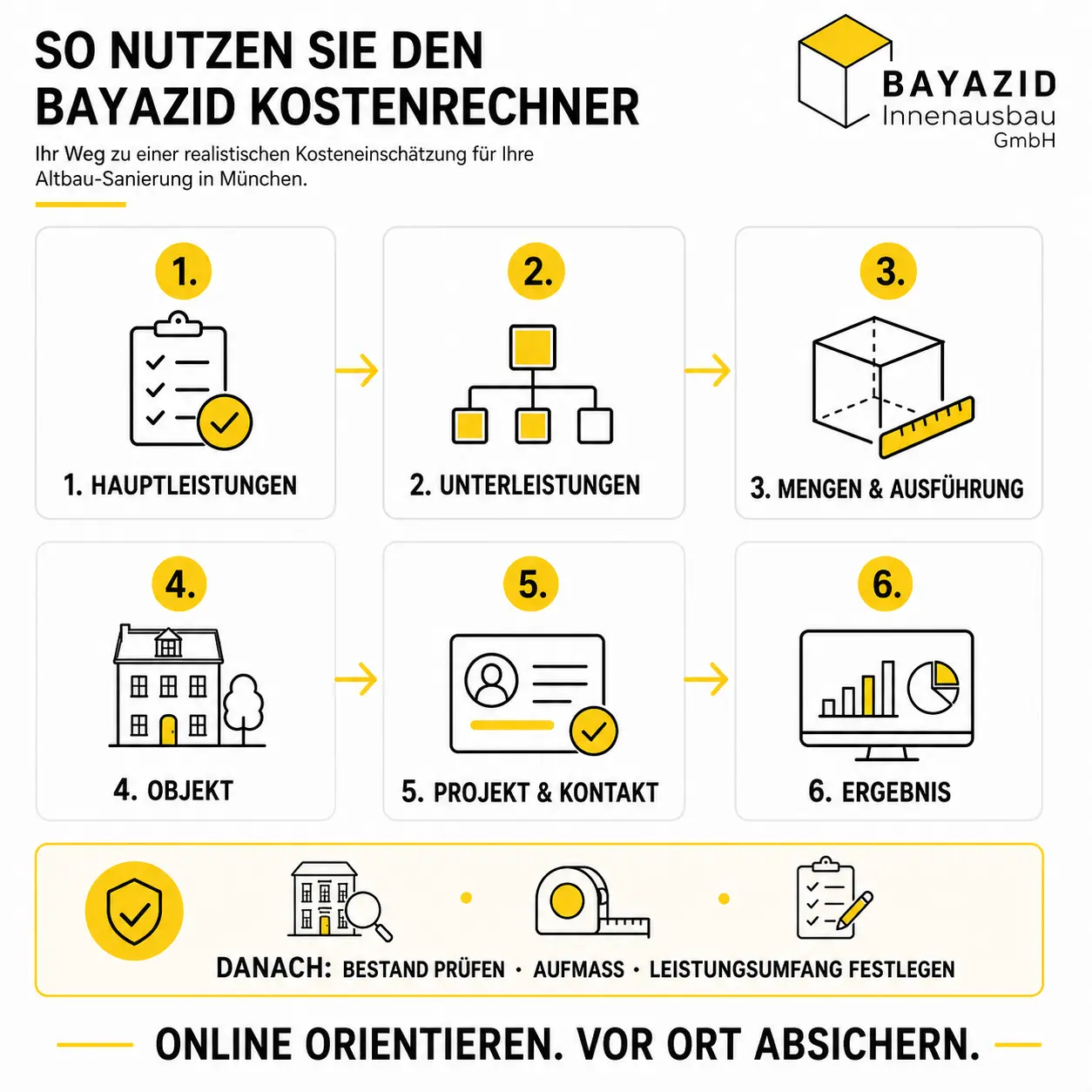 Altbau-Sanierung Kosten Rechner München: Was kostet Ihr Altbau wirklich?