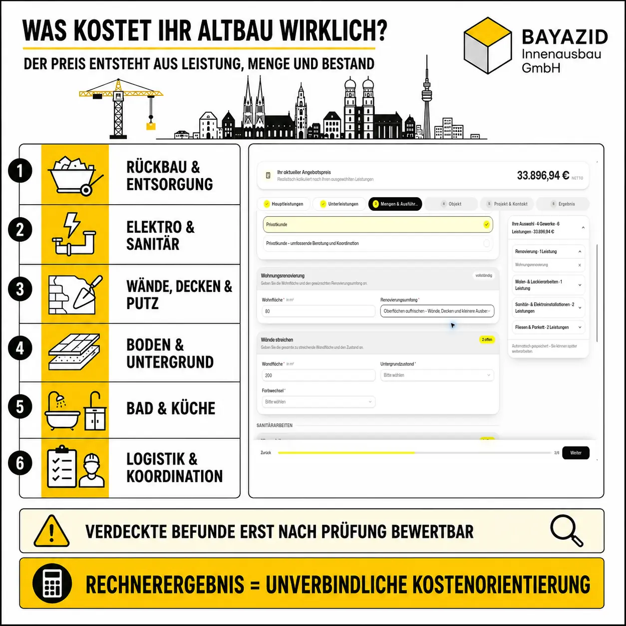 Altbau-Sanierung Kosten Rechner München: Was kostet Ihr Altbau wirklich?