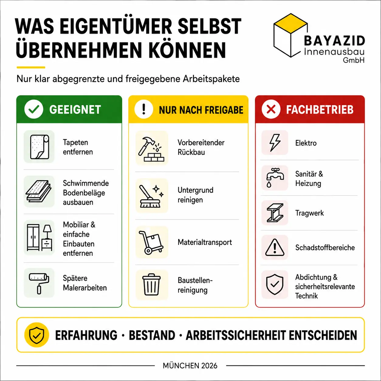 Eigenleistung bei Kernsanierung Kosten: Wo Sparpotenzial entsteht und wo Risiken bleiben