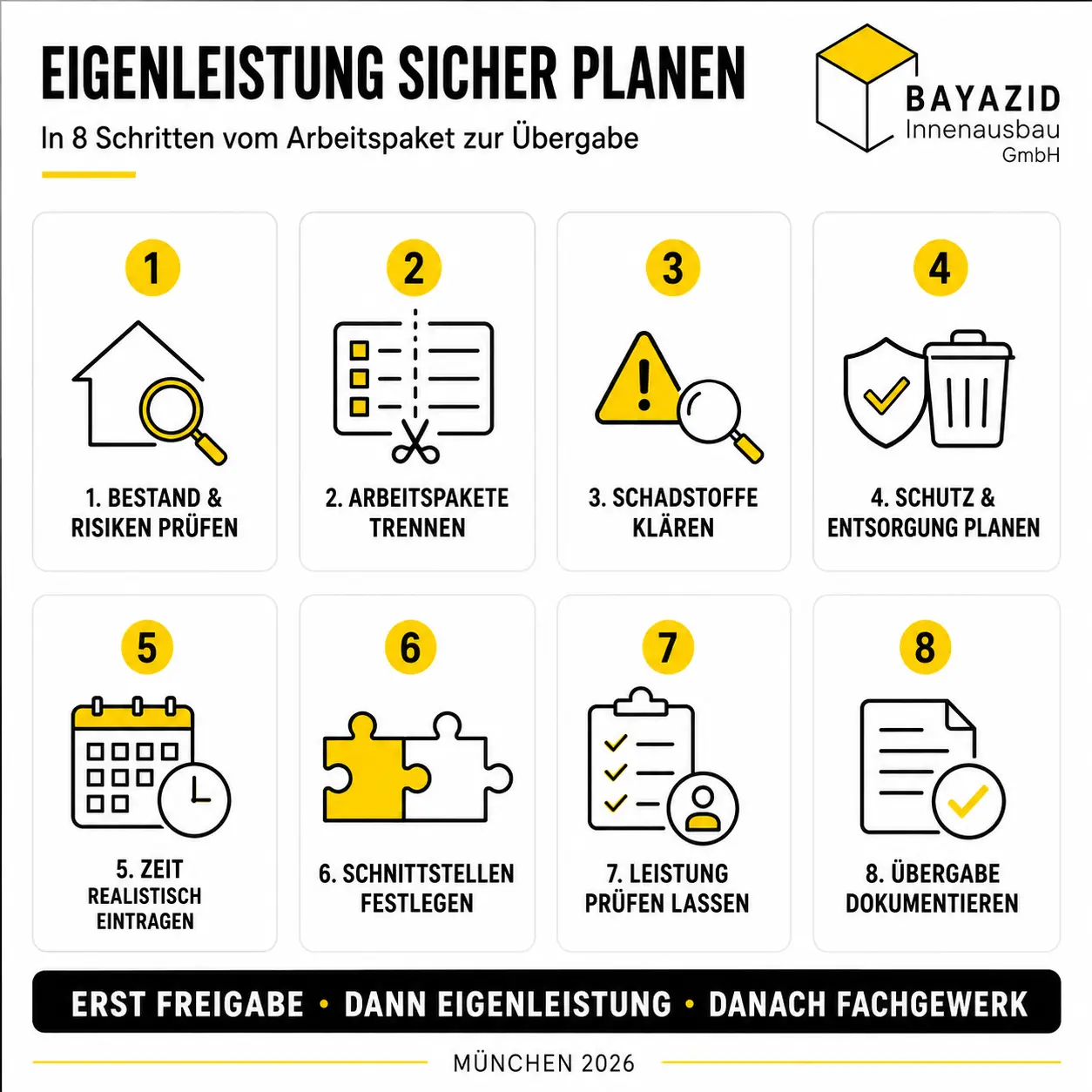 Eigenleistung bei Kernsanierung Kosten: Wo Sparpotenzial entsteht und wo Risiken bleiben