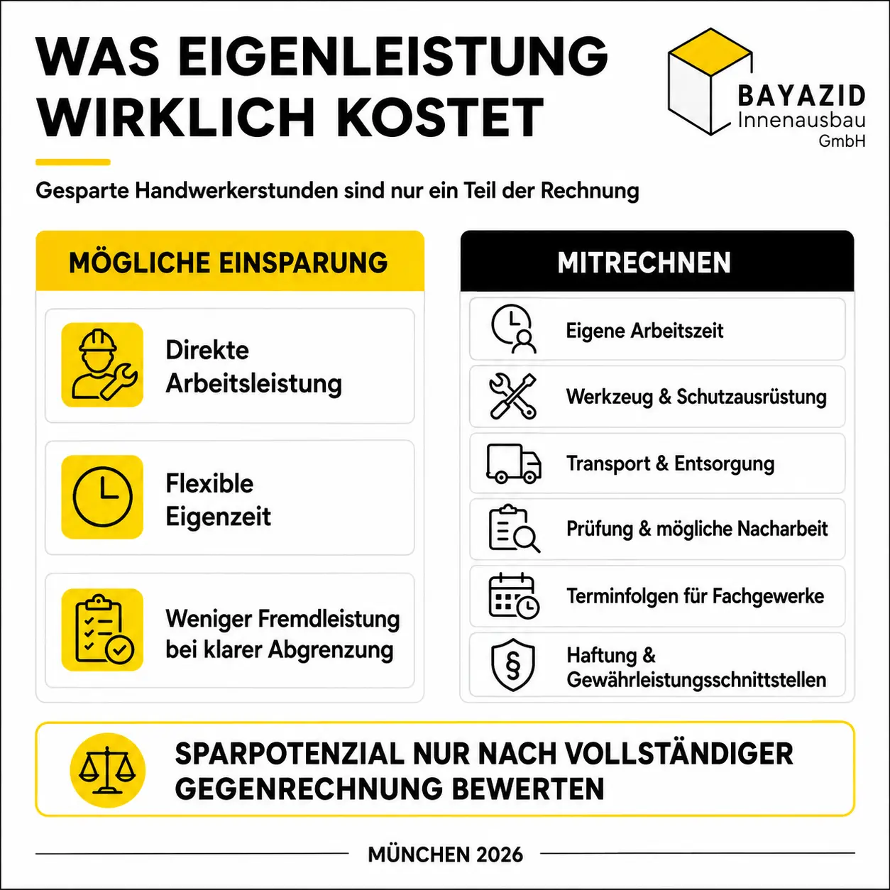 Eigenleistung bei Kernsanierung Kosten: Wo Sparpotenzial entsteht und wo Risiken bleiben