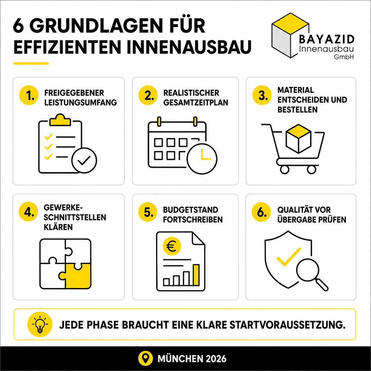 Innenausbau effizient umsetzen: Wie Zeitplan, Budget und Gewerke sauber zusammenspielen