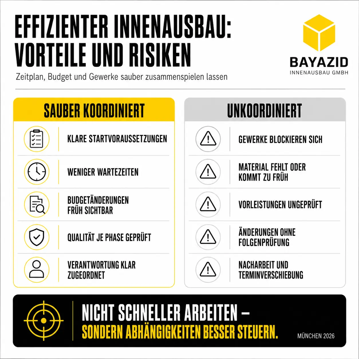 Innenausbau effizient umsetzen: Wie Zeitplan, Budget und Gewerke sauber zusammenspielen