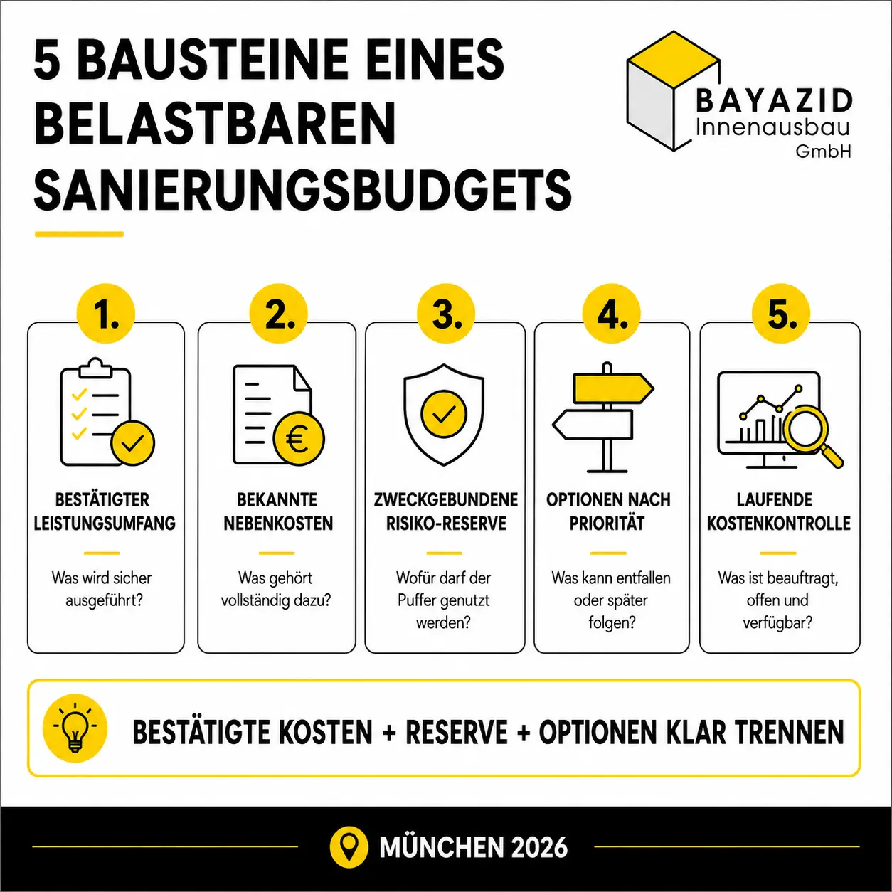 Komplettsanierung Budget planen: Wie Eigentümer Kosten, Reserven und Prioritäten richtig festlegen