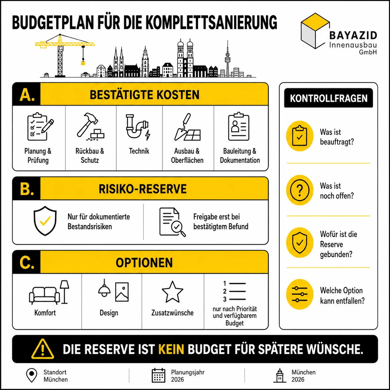 Komplettsanierung Budget planen: Wie Eigentümer Kosten, Reserven und Prioritäten richtig festlegen
