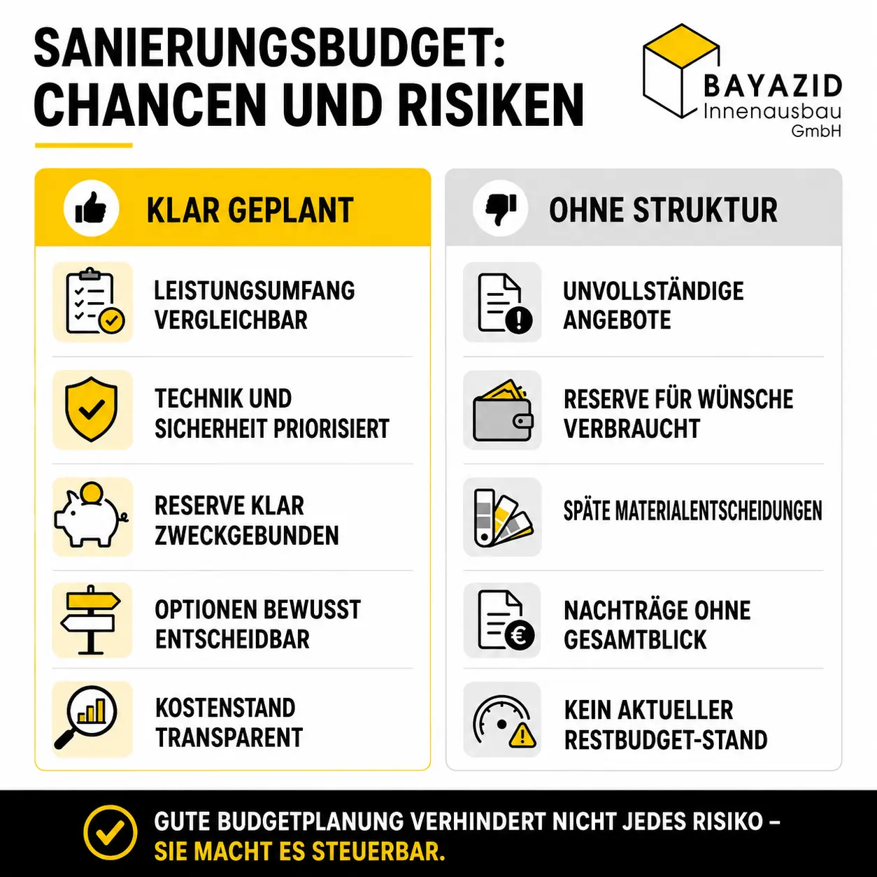 Komplettsanierung Budget planen: Wie Eigentümer Kosten, Reserven und Prioritäten richtig festlegen